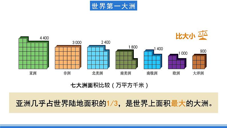 鲁教版地理六年级下册 6.1 位置和范围（第2课时） 课件第3页