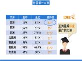 鲁教版地理六年级下册 6.1 位置和范围（第2课时） 课件