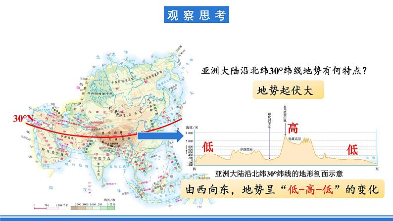 鲁教版地理六年级下册 6.2 自然环境（第1课时） 课件06