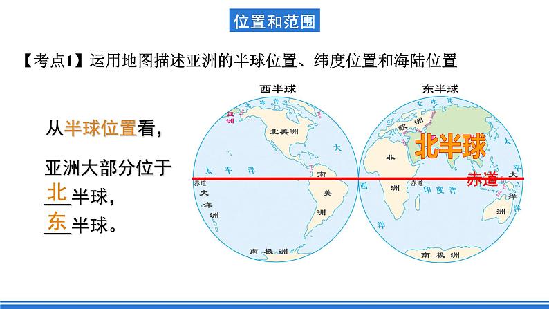 鲁教版地理六年级下册 第六章 我们生活的大洲-亚洲 单元总结 课件04