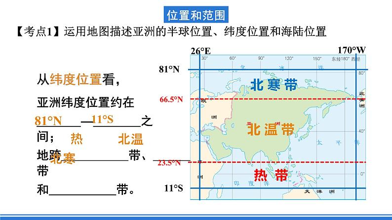 鲁教版地理六年级下册 第六章 我们生活的大洲-亚洲 单元总结 课件05