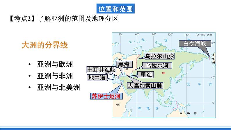 鲁教版地理六年级下册 第六章 我们生活的大洲-亚洲 单元总结 课件08