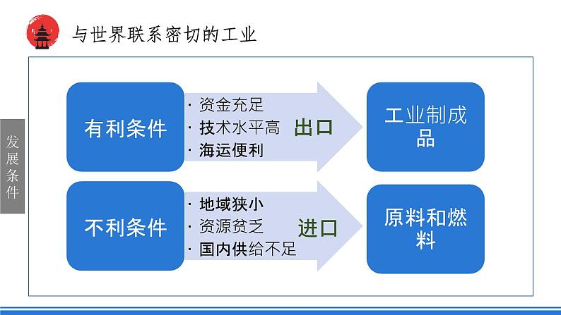 鲁教版地理六年级下册 7.1 日本（第2课时） 课件05