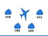 鲁教版地理六年级下册 7.2 东南亚（第1课时） 课件
