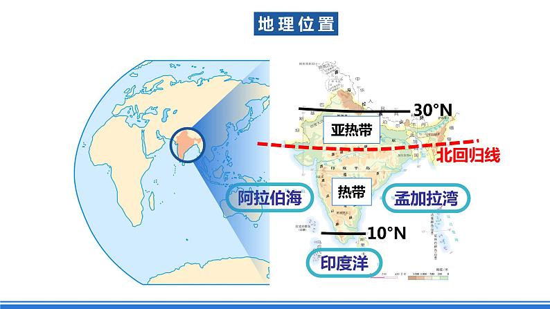 鲁教版地理六年级下册 7.3 印度（第1课时） 课件第6页