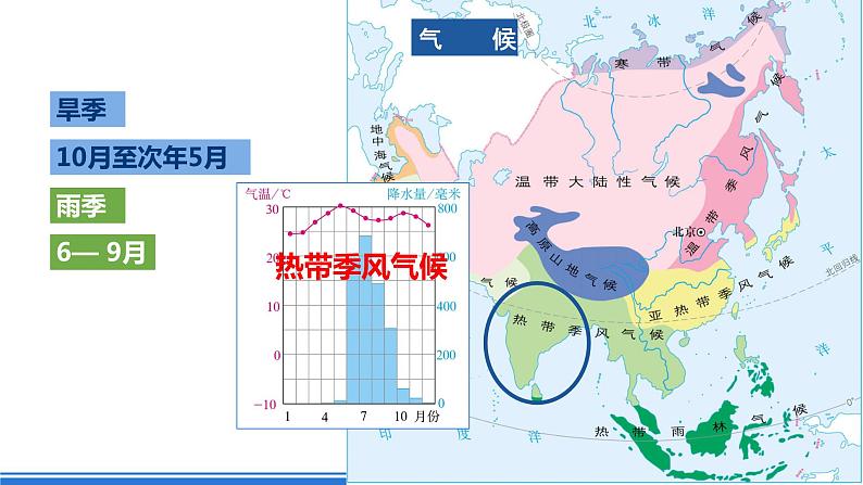 鲁教版地理六年级下册 7.3 印度（第2课时） 课件06