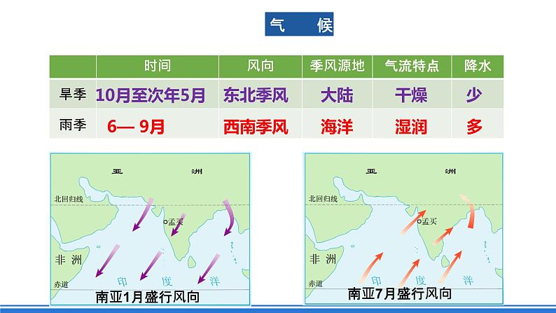 鲁教版地理六年级下册 7.3 印度（第2课时） 课件07