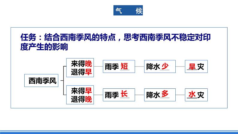 鲁教版地理六年级下册 7.3 印度（第2课时） 课件08