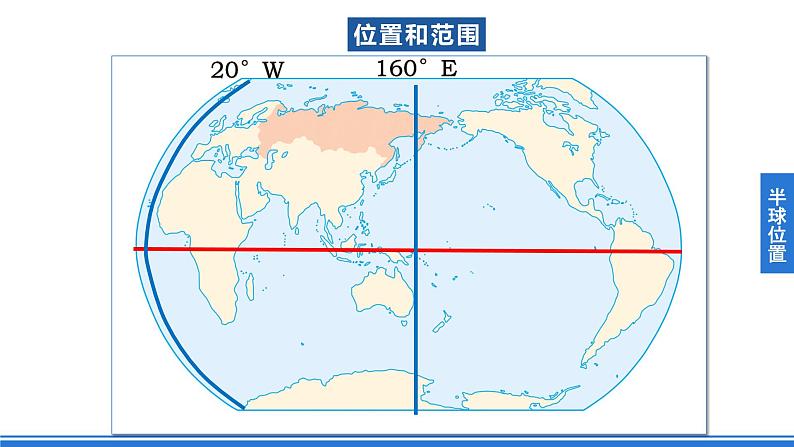 鲁教版地理六年级下册 7.4 俄罗斯（第1课时） 课件06