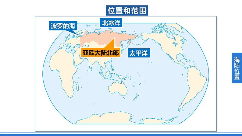 鲁教版地理六年级下册 7.4 俄罗斯（第1课时） 课件08