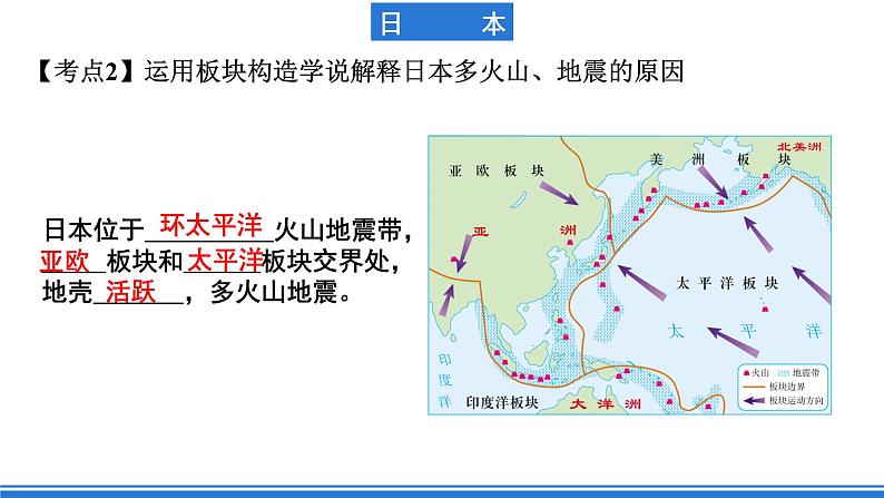 鲁教版地理六年级下册 第七章 我们邻近的国家和地区 单元总结 课件06