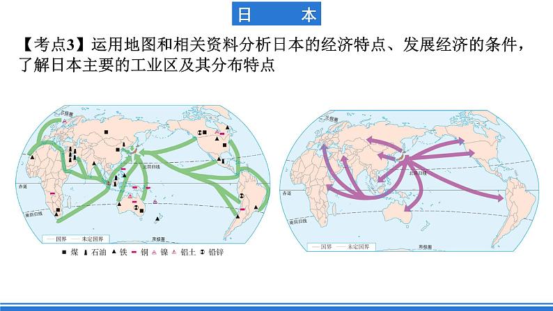 鲁教版地理六年级下册 第七章 我们邻近的国家和地区 单元总结 课件08