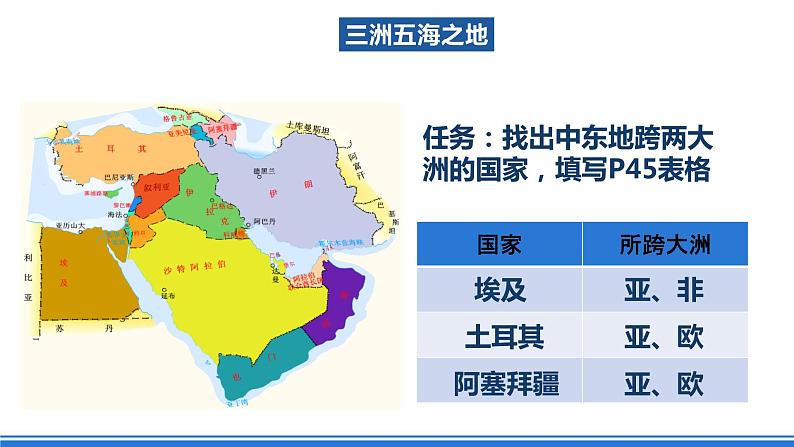 鲁教版地理六年级下册 8.1 中东（第1课时） 课件07