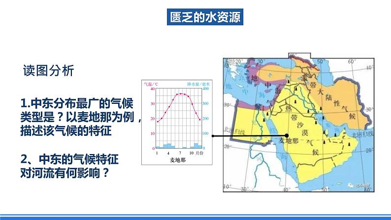 鲁教版地理六年级下册 8.1 中东（第2课时） 课件04