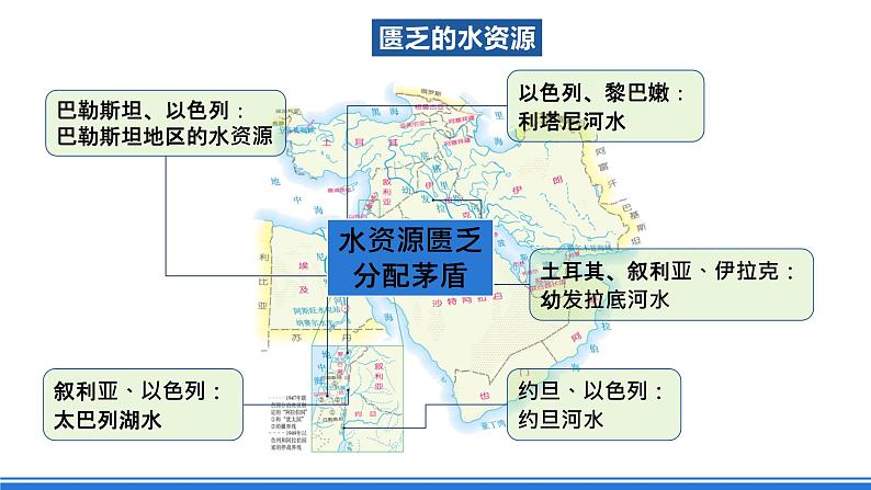 鲁教版地理六年级下册 8.1 中东（第2课时） 课件05