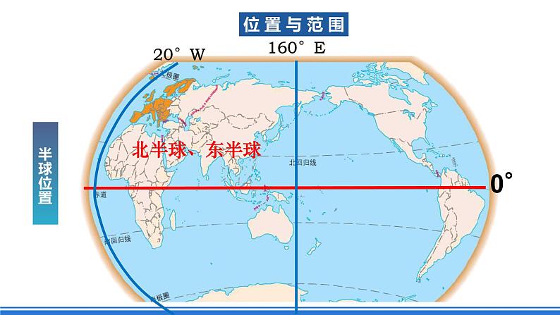 鲁教版地理六年级下册 8.2 欧洲西部（第1课时） 课件第6页