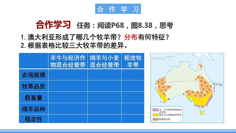 鲁教版地理六年级下册 8.4 澳大利亚（第2课时） 课件03