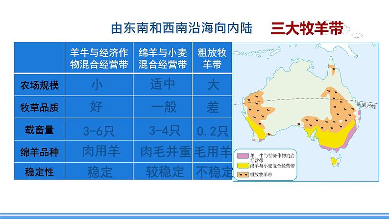 鲁教版地理六年级下册 8.4 澳大利亚（第2课时） 课件04