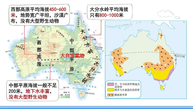 鲁教版地理六年级下册 8.4 澳大利亚（第2课时） 课件06
