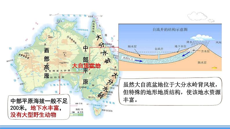 鲁教版地理六年级下册 8.4 澳大利亚（第2课时） 课件07