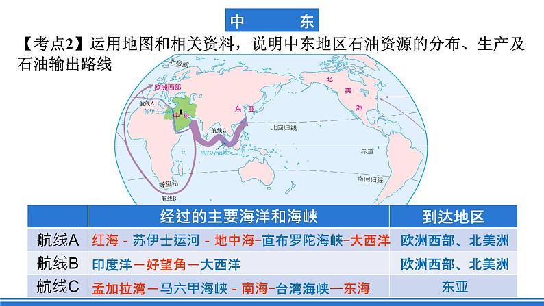 鲁教版地理六年级下册 第八章 东半球其他的地区和国家 单元总结 课件07