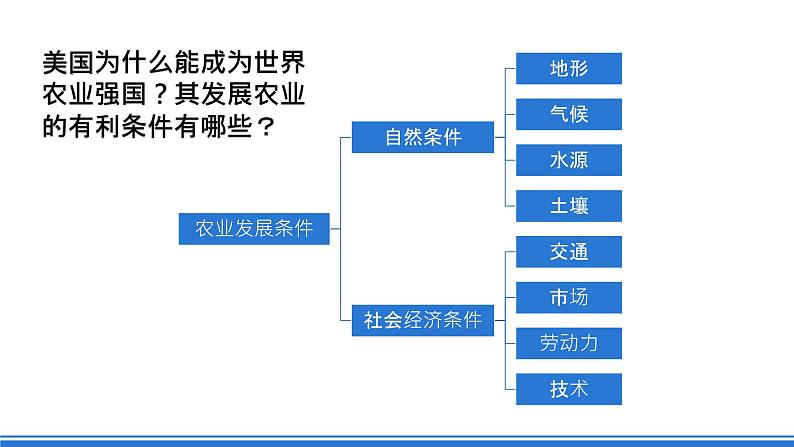 鲁教版地理六年级下册 9.1 美国（第2课时） 课件第4页