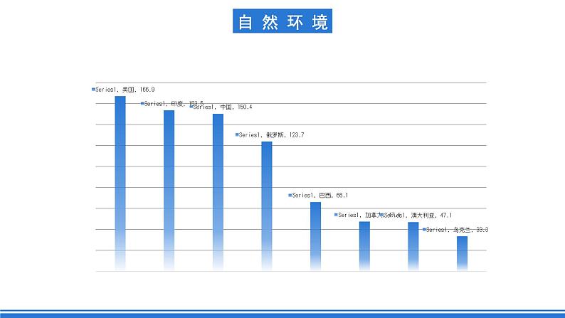 鲁教版地理六年级下册 9.1 美国（第2课时） 课件第8页