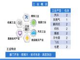 鲁教版地理六年级下册 9.1 美国（第3课时） 课件