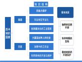 鲁教版地理六年级下册 第九、十章 西半球的国家+极地地区 单元总结 课件