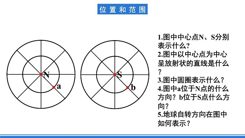 鲁教版地理六年级下册 10 极地地区（第1课时） 课件04