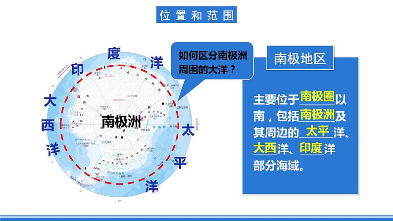 鲁教版地理六年级下册 10 极地地区（第1课时） 课件06