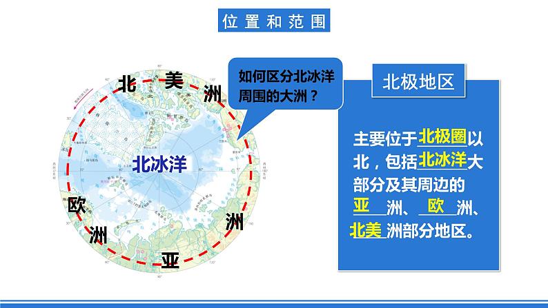 鲁教版地理六年级下册 10 极地地区（第1课时） 课件07