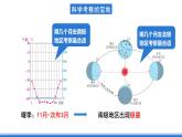 鲁教版地理六年级下册 10 极地地区（第2课时） 课件