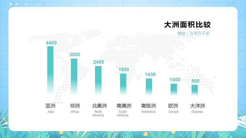 晋教版地理七年级下册  8.1.1 亚洲的位置、范围和自然条件（第1课时）（课件）08