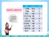晋教版地理七年级下册 8.2 人口、文化和经济发展（课件）
