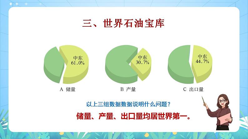 晋教版地理七年级下册 9.2.2 西亚—世界的石油宝库（第2课时 石油与战争）（课件）07