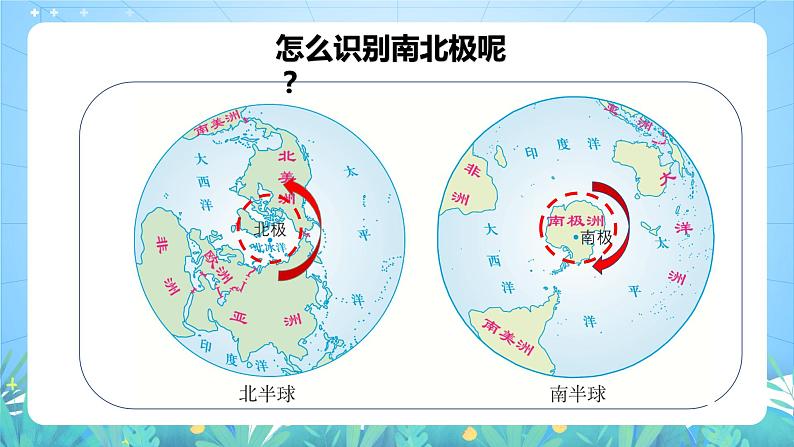 晋教版地理七年级下册 9.5 极地地区—冰封雪裹的世界（课件）07