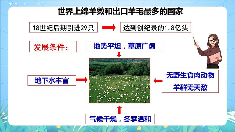 晋教版地理七年级下册 10.3.2 澳大利亚（第2课时）（课件）08