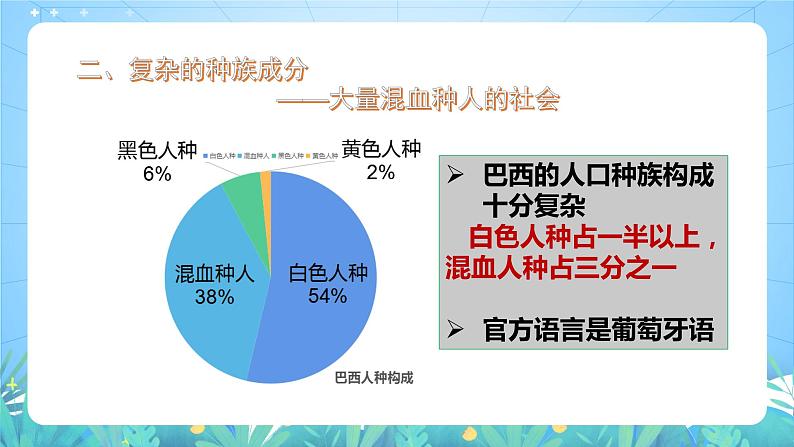 晋教版地理七年级下册 10.7.2 巴西（第2课时）课件第6页