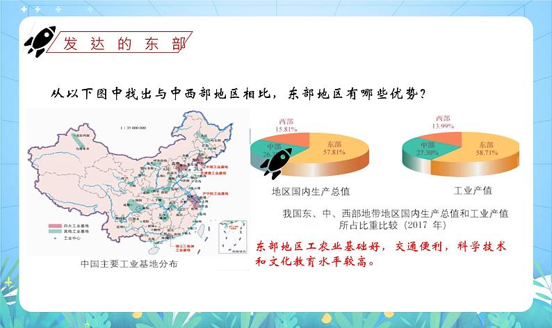 沪教版·上海地理七年级下册  2.3 东部与中西部地区工业的差异 课件+素材08