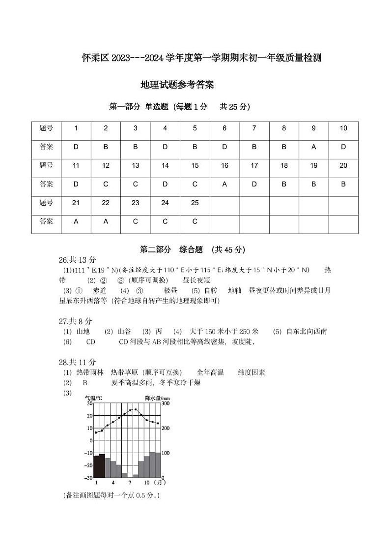北京市怀柔区2023-2024学年七年级上学期期末质量检测地理试题01