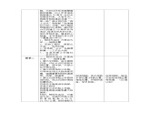 七下9.2_《巴西》教案_人教版地理课件_【课件研究所·自营系列】