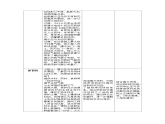 七下9.2_《巴西》教案_人教版地理课件_【课件研究所·自营系列】