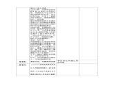 七下9.2_《巴西》教案_人教版地理课件_【课件研究所·自营系列】