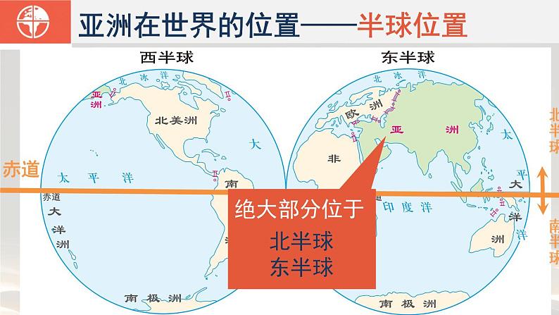 6.1 位置和范围 课件-----2023-2024学年地理人教版七年级下册04