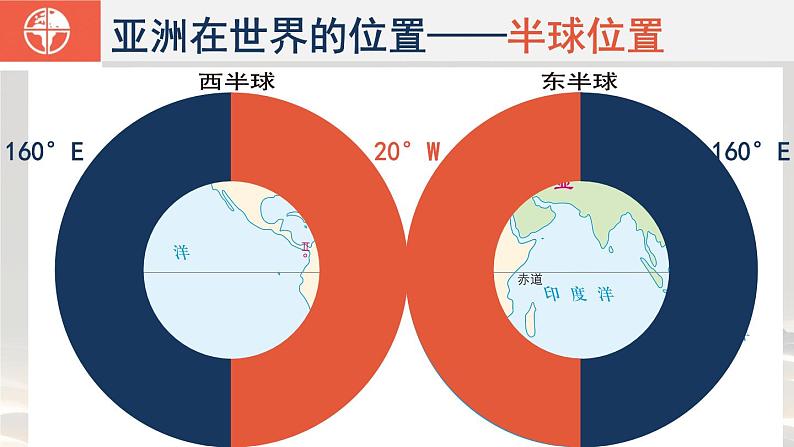 6.1 位置和范围 课件-----2023-2024学年地理人教版七年级下册05