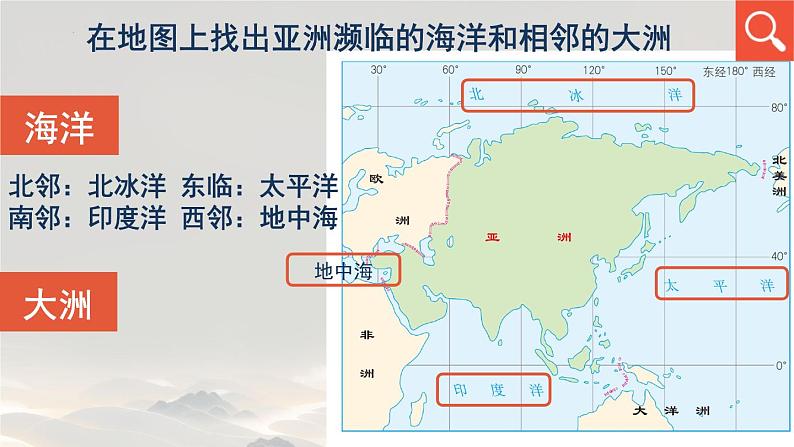 6.1 位置和范围 课件-----2023-2024学年地理人教版七年级下册07