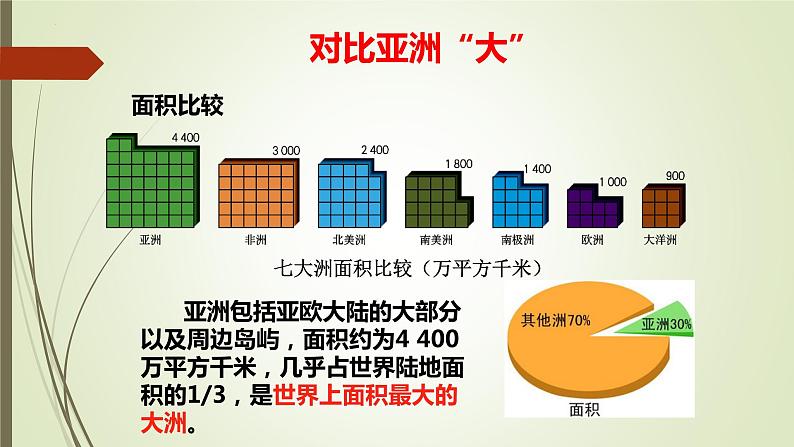 第六章 第一节 位置和范围 第二课时 课件-----2023-2024学年地理人教版七年级下册03