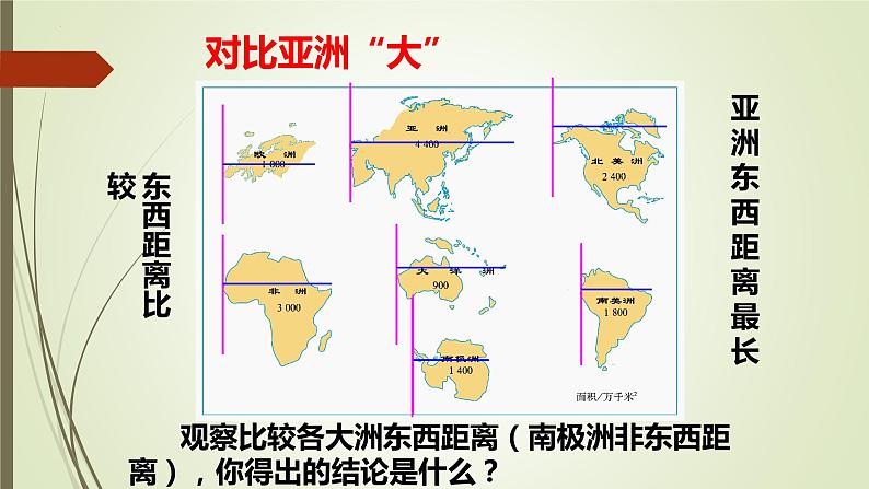 第六章 第一节 位置和范围 第二课时 课件-----2023-2024学年地理人教版七年级下册05