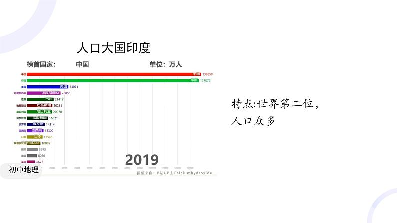 7.3 印度 课件-----2023-2024学年地理人教版七年级下册07